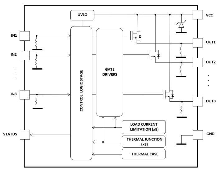 Block Diagram - STMicroelectronics IPS8160HQ Octal High-Side Drivers